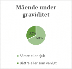 Normalt under graviditet